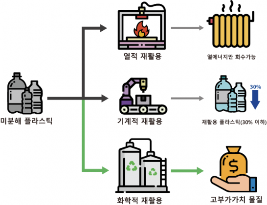 1.-폐플라스틱_재활용-546x420.png