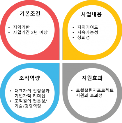 평가기준-img1-419x420.png