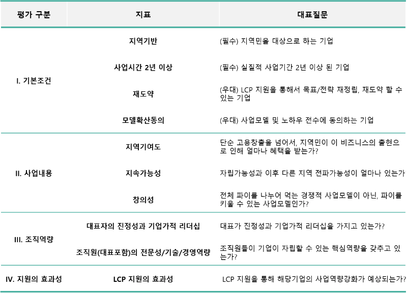 평가기준-img2.png