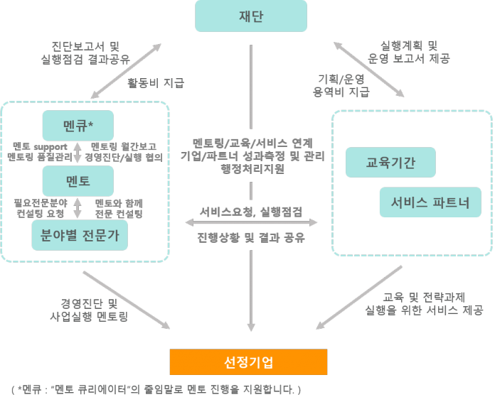 지원체계1.png