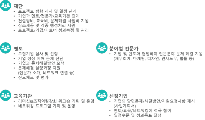 지원체계1-2.png