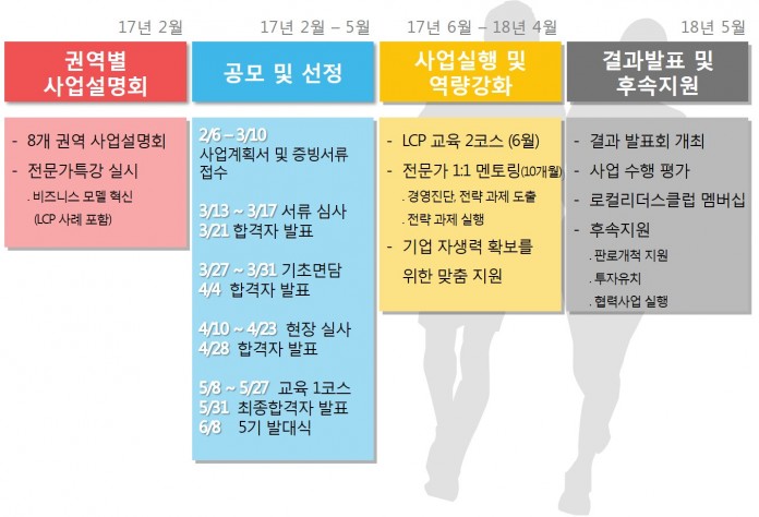 LCP5기-일정-696x474.jpg