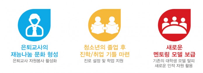 사업-목표-및-기대효과-696x251.jpg