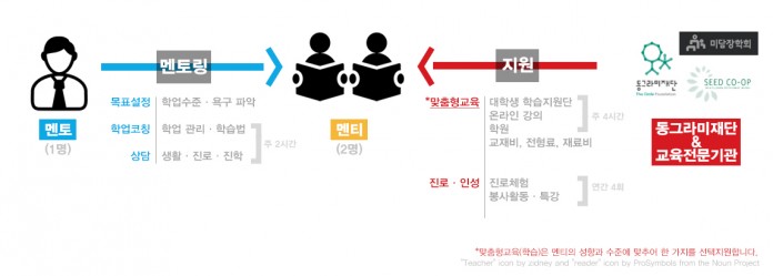 멘토링-내용-696x249.jpg