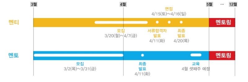 2_1_세발자전거-일정.jpg