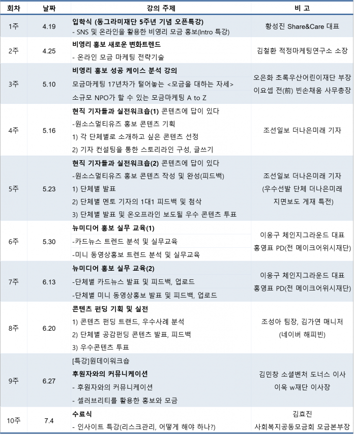 비영리리더스쿨4기_수업안내_수정21-696x855.png