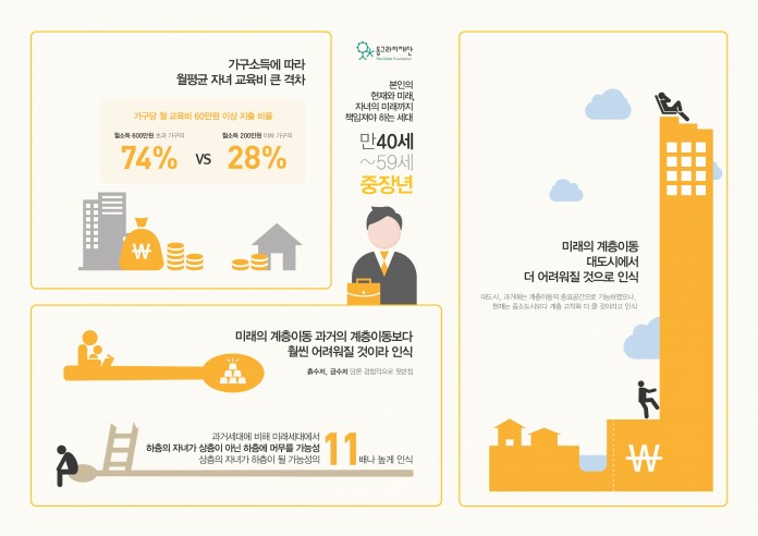 기회불평등2016_한국의 기회 불평등 중장년을 중심으로 인포그래픽_중장년-696x492.jpg