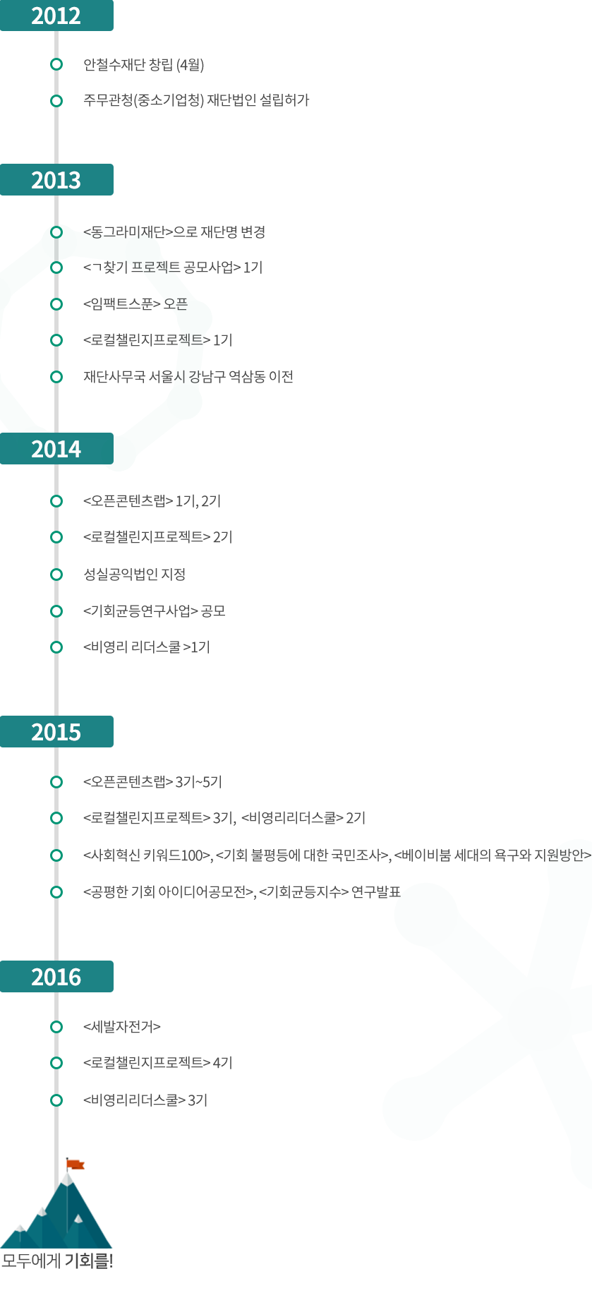 img-history2016
