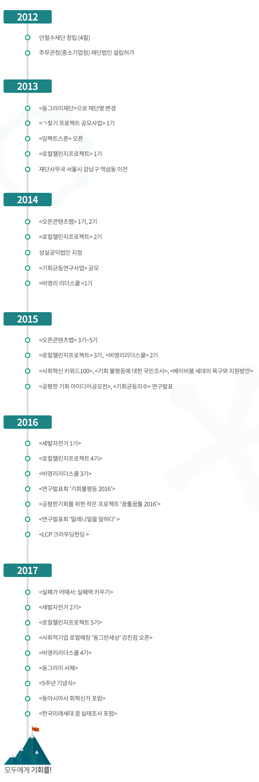 img-history2017
