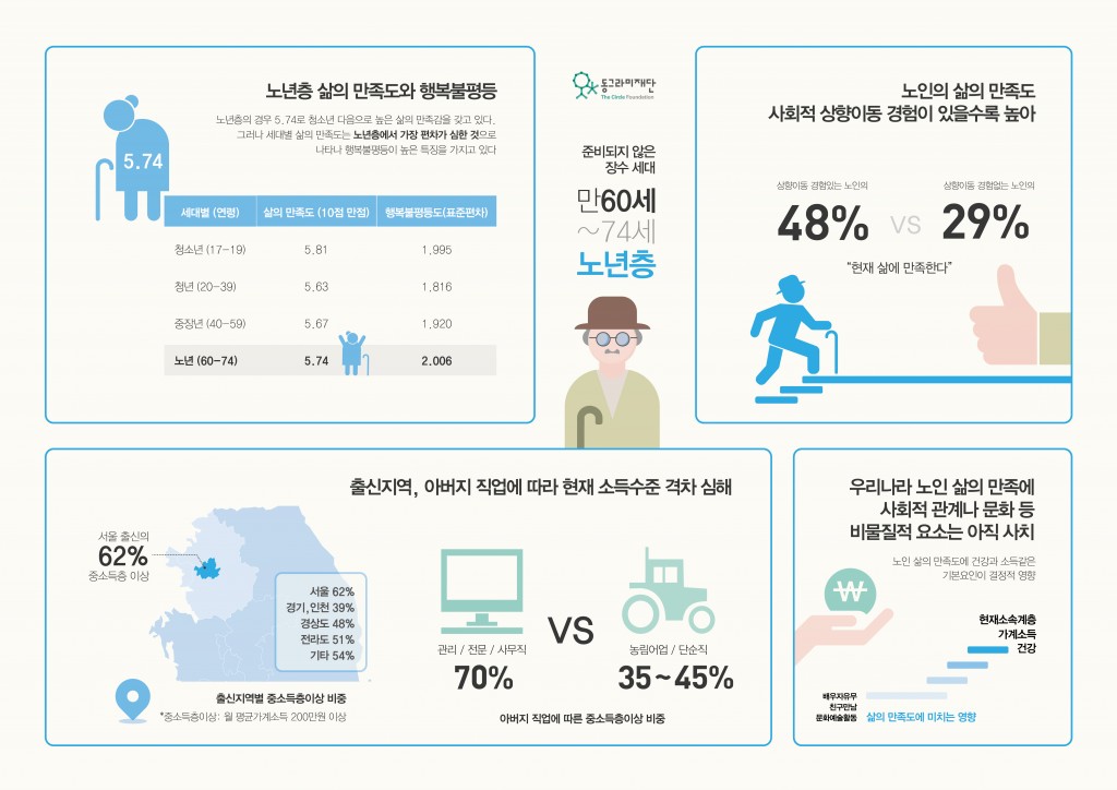 기회불평등2016_인포그래픽_노년