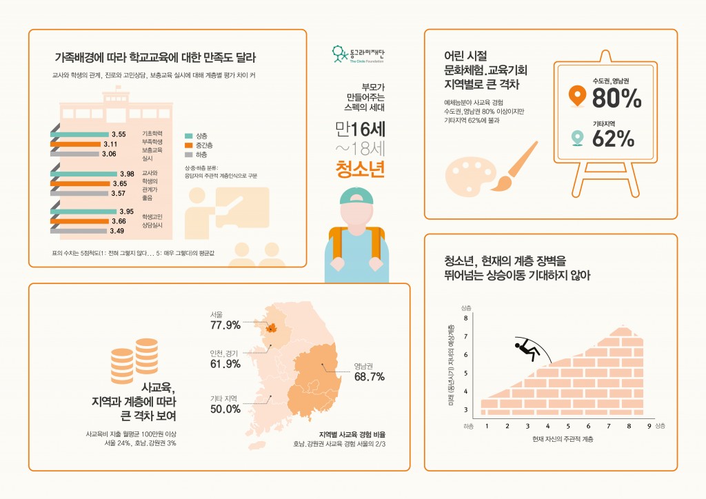 기회불평등2016_인포그래픽_청소년